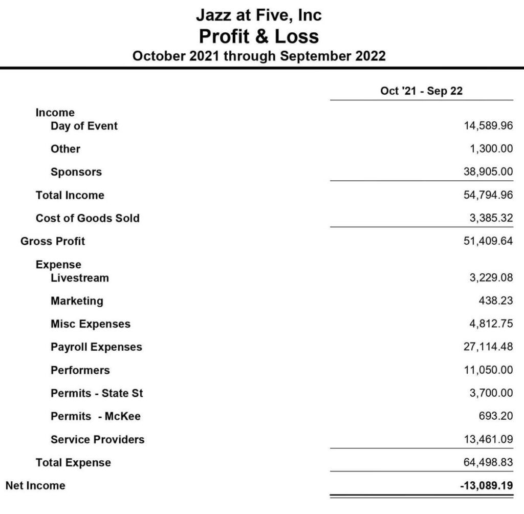 Jazz at Five Profit and Loss Statement 2022